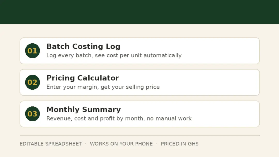 Agribusiness Tool Kit-Costing and Pricing Template